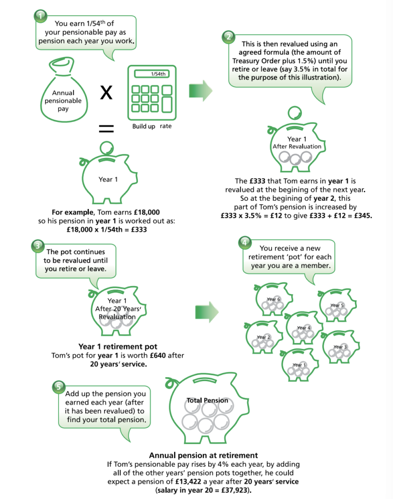 nhs-pension-basics-personal-finance-for-junior-doctors