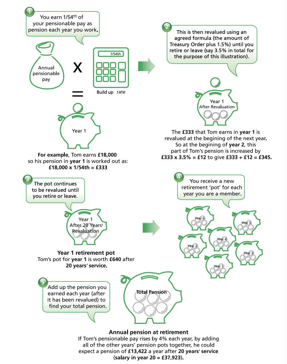 NHS Pension Basics Personal Finance For Junior Doctors